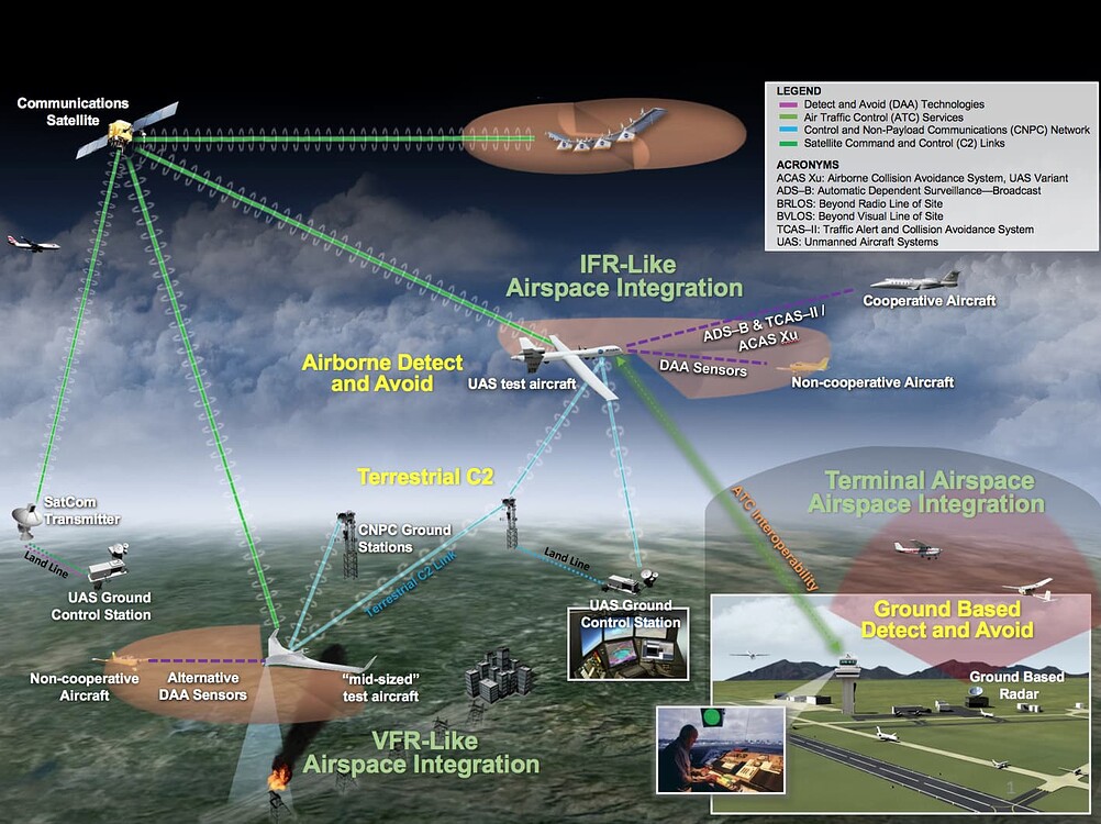 New Iridium SATCOM System beySAT-LCC - Customer inputs required - Page ...