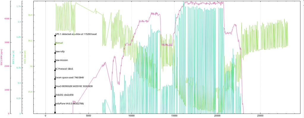 DShot ESC telemetry - voltage and current values choppy - Plane 4.0 ...