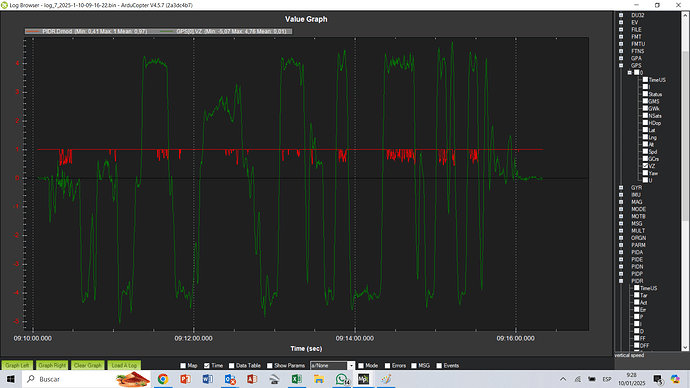 VZ versus SMAX