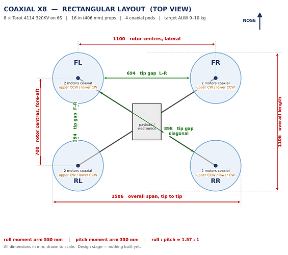 Rotor_Layout_TopView