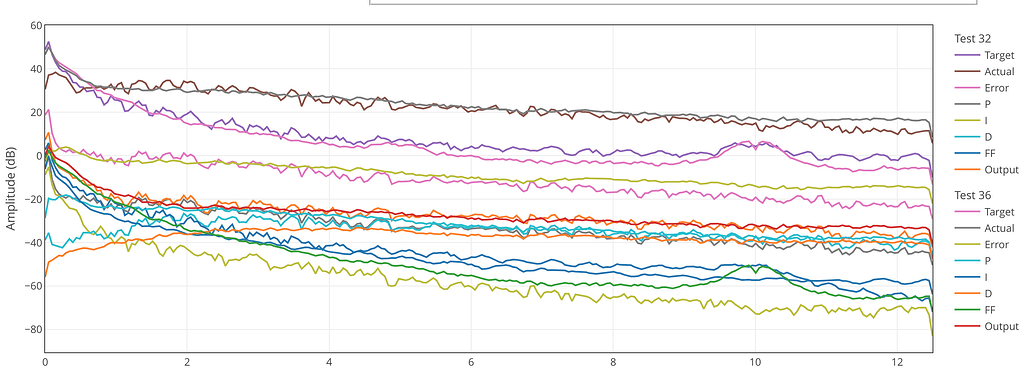 ArduPilot PID Review Tool - ArduPlane - ArduPilot Discourse