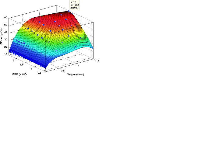BLDC EFFICIENCY 3D CHART
