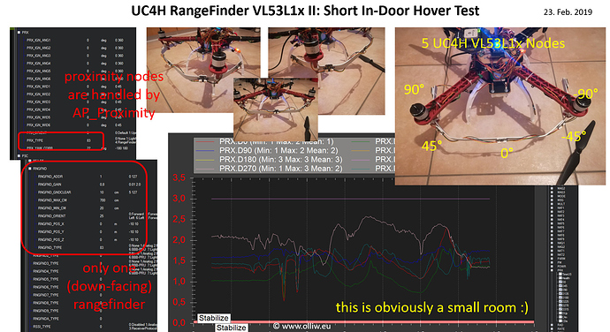 uc4h-rangefinder-vl53l1x-shortindoorhover-v01