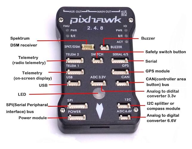 Pixhawk 2.4.8