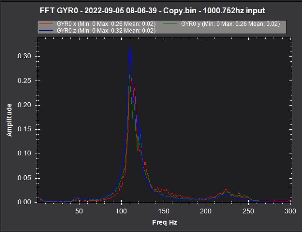 Motor speed on spool and notch filter question - Copter 4.0 - ArduPilot ...