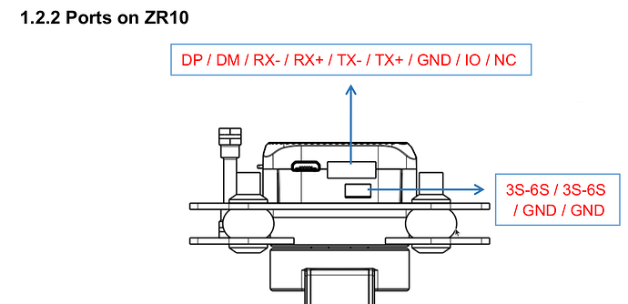 ZR10-IO-Pin