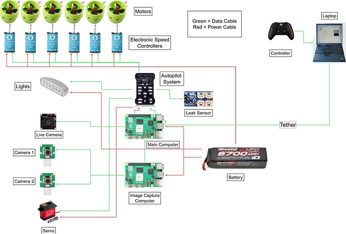 BasicDiagram