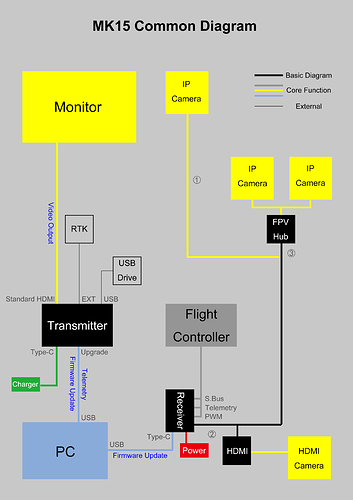 MK15 Common Diagram