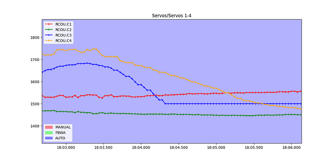 Servos_1-4
