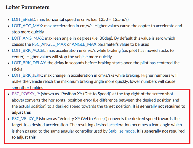 loiter psc parameters