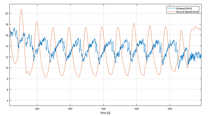 airspeed_groundspeed_twinstar
