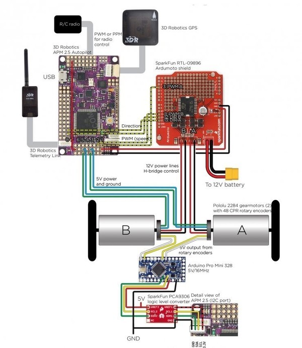 ArduRoller balanced car on pixhawk Chassis deprecated