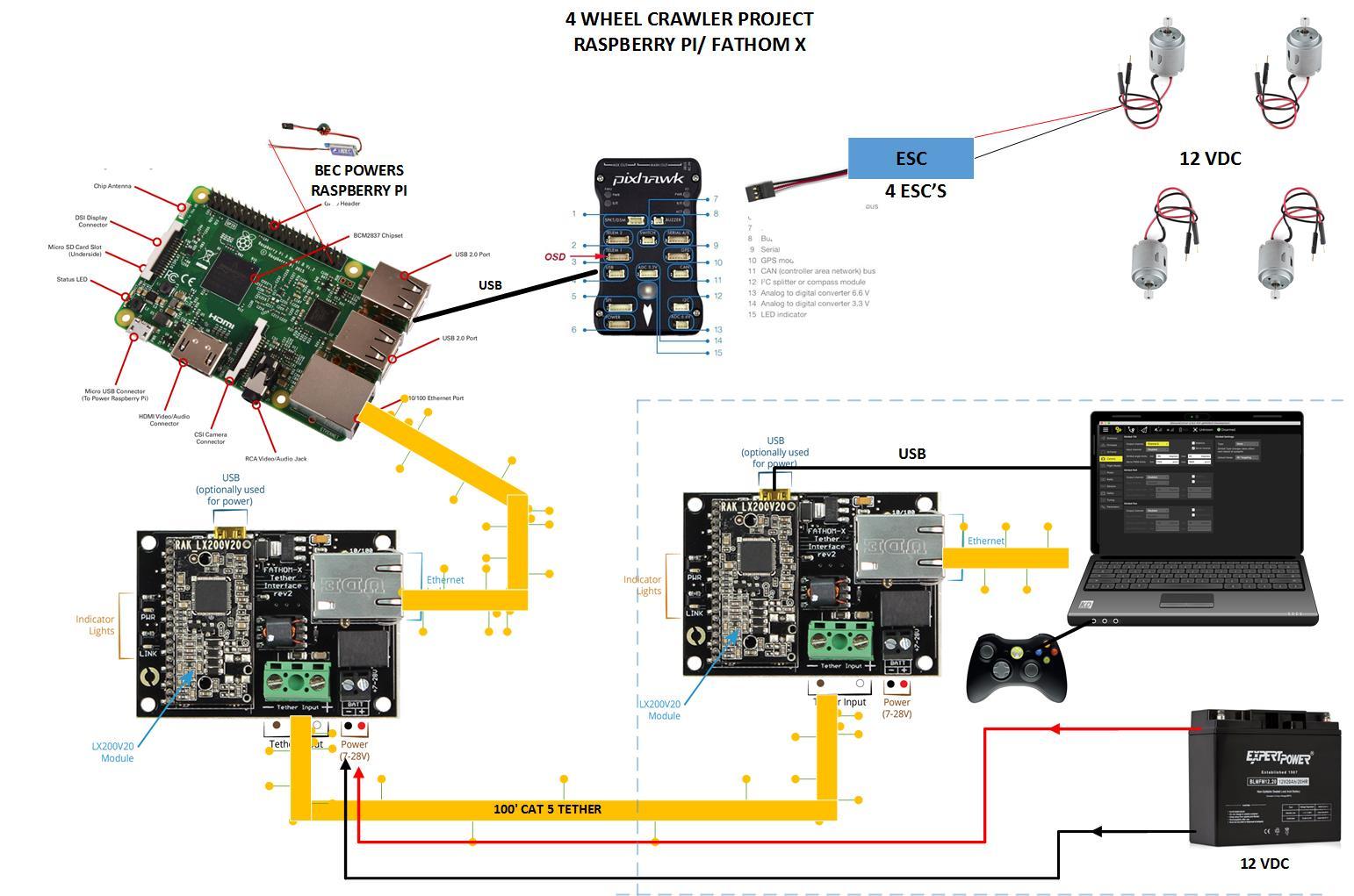 Anyone use Blue Robotics Fathom X/Raspberry PI Tethered on ... power cable cat 5 wires diagram 