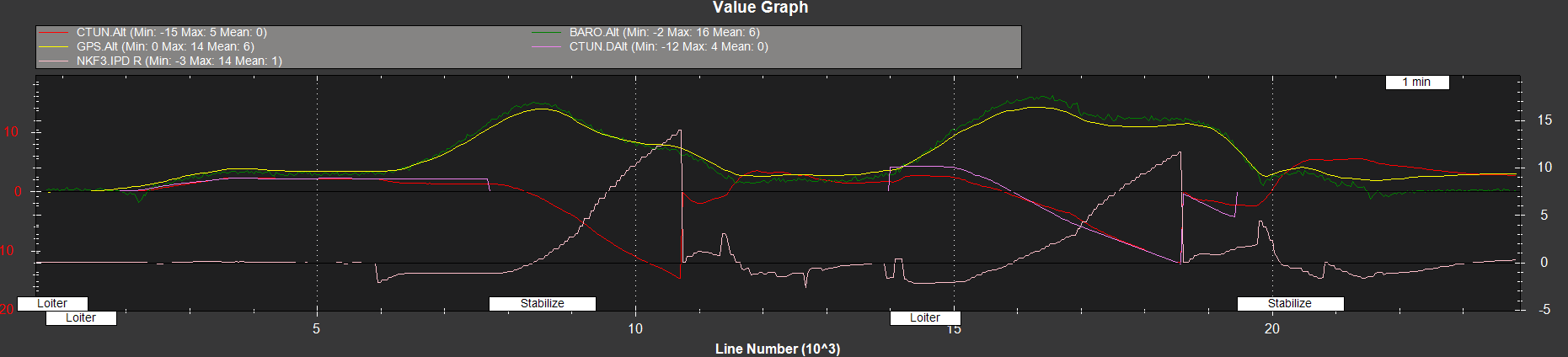 EKF2 Altitude estimation problems Copter 3.4 ArduPilot Discourse