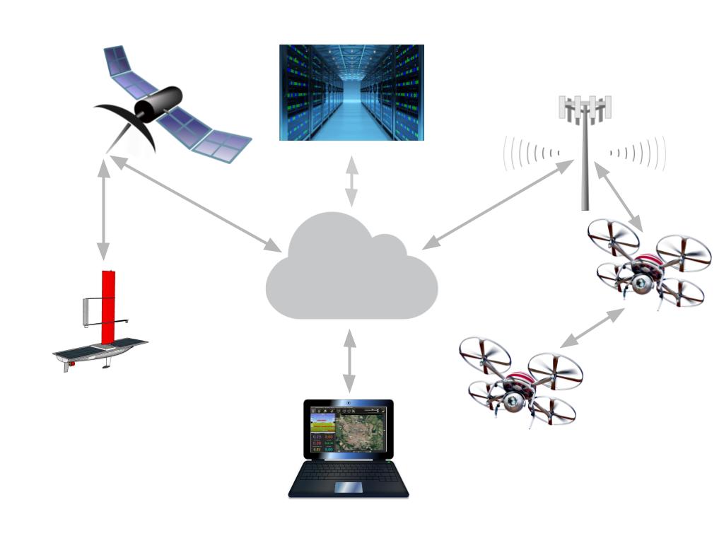 Connected Unmanned Vehicles