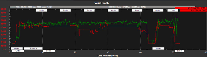 APM 3.4 PX4 Low Battery AutoLand overide at 1 foot altitude