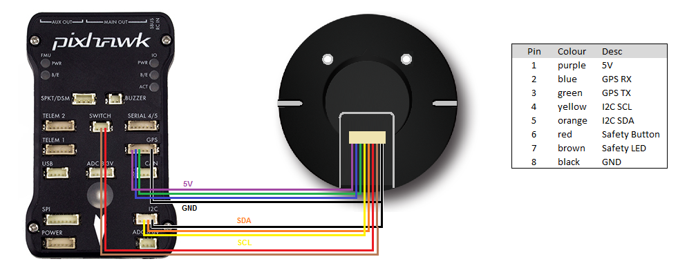 Pixhawk 2 Wiring Diagram from discuss.ardupilot.org