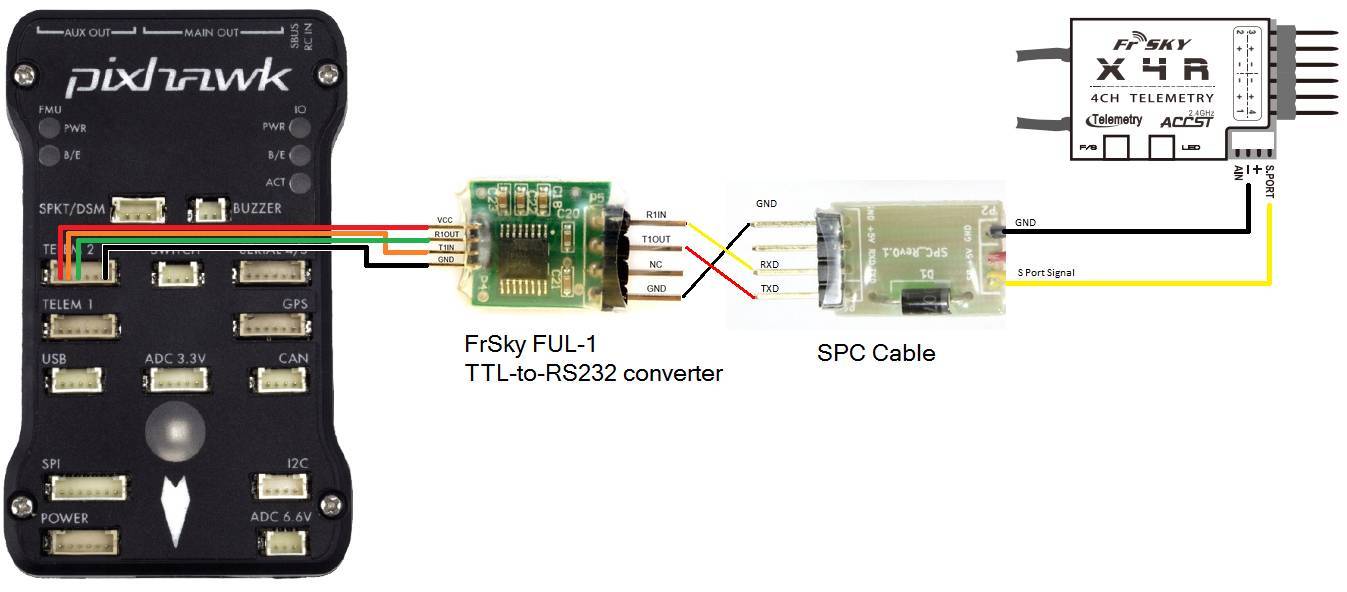 S.port telemetry on Pixhawk - ArduCopter - ArduPilot Discourse