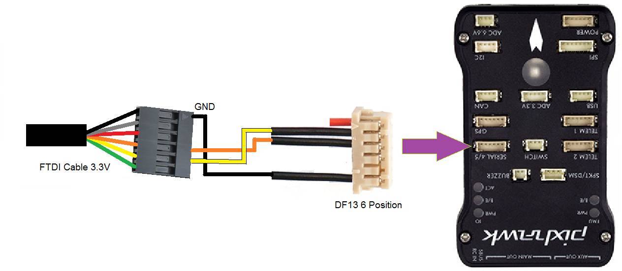 FTDI setup, imprecise description - Website and Documentation errors ...