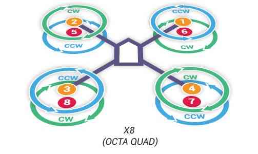 octa quad drone