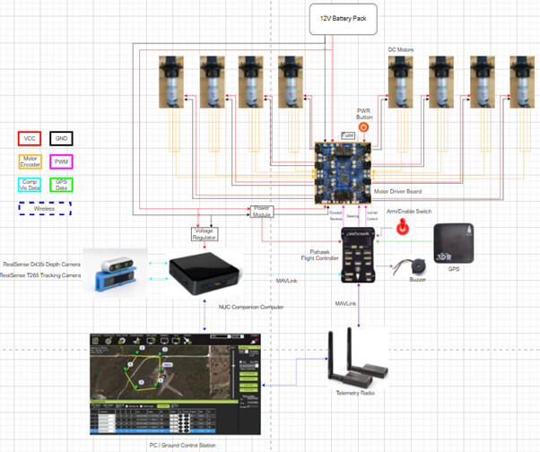 Computer vision 2024 reinforcement learning