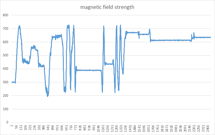 magnetic-interference