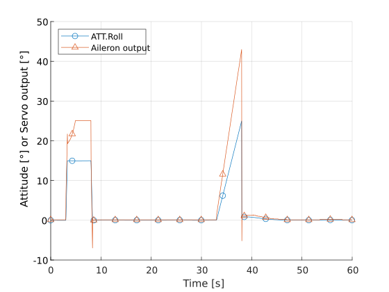 plot-validation-SITL-roll-002