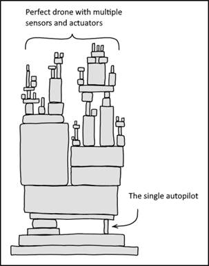 khancyr-multi-autopilot-blog-aug2024