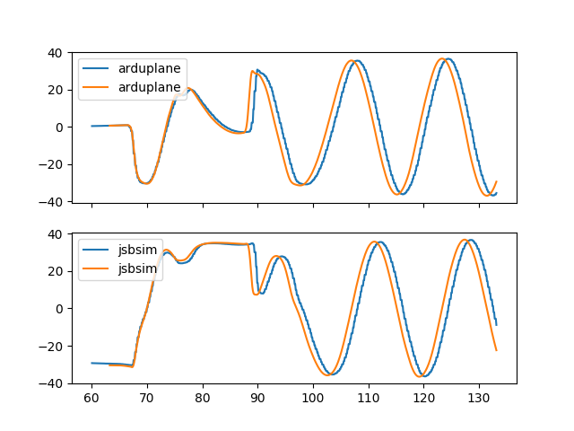 arduplane_jsbsim_sync_issue