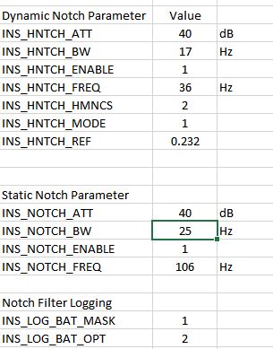 Notch filter settings (Rev A)