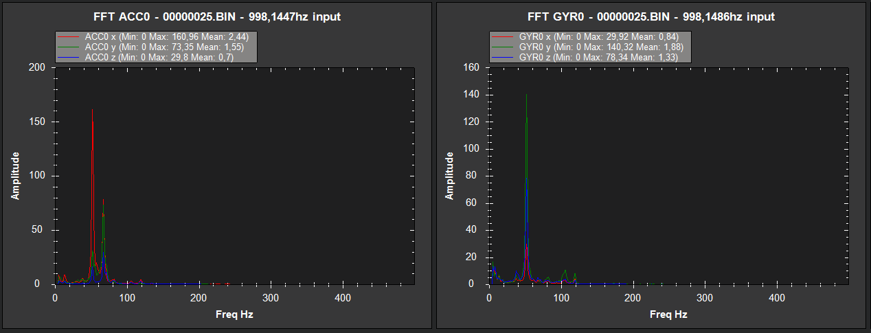 Tuning The Harmonic Notch Copter 4 0 Ardupilot Discourse