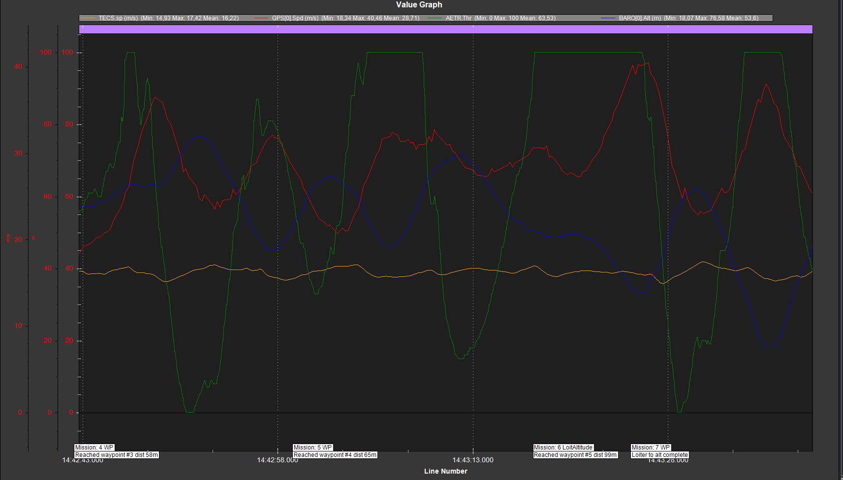 Inconsistent altitude Log attached ArduPlane ArduPilot Discourse