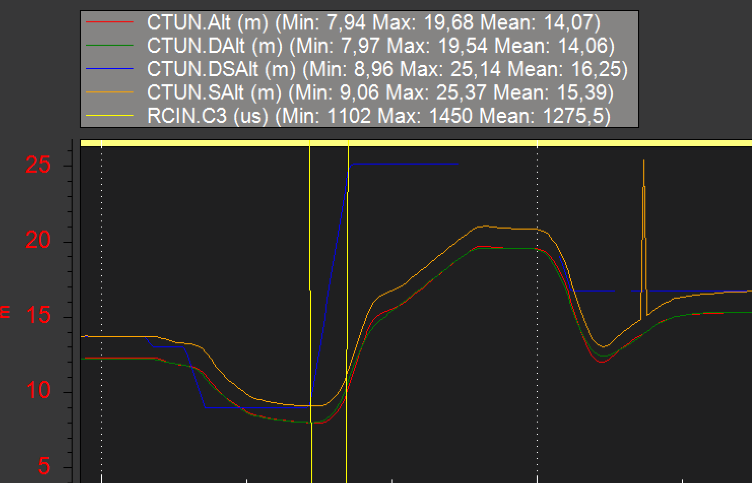 Rangefinder desired altitude causes inconsistencies at end of fast