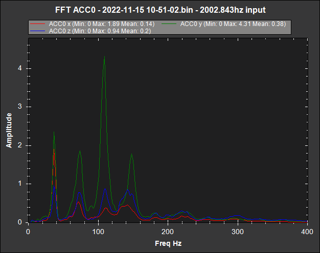 FFT1_accel