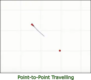 Point-to-Point Travelling Bordered