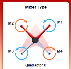 motors