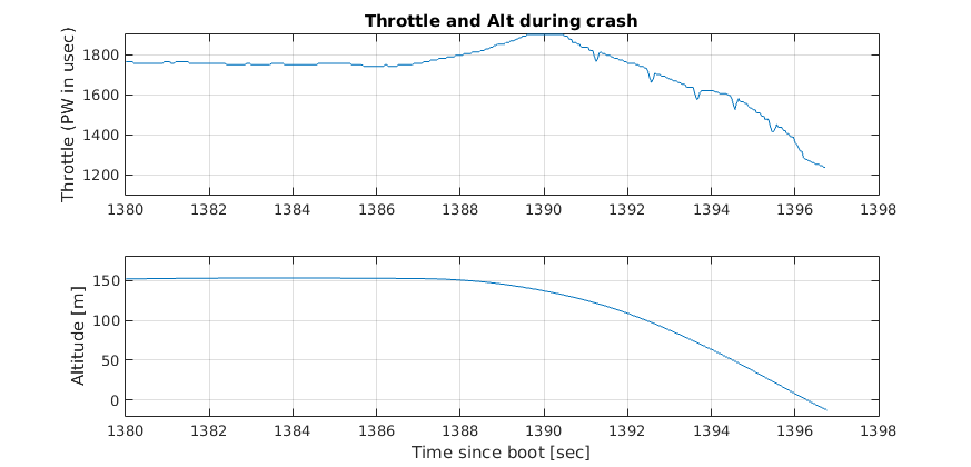 Flight-F1_13_thr_alt_crash