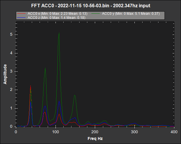 FFT2_accel