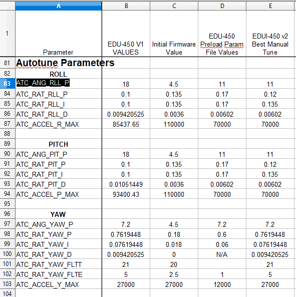 spreadsheet of tune parameters