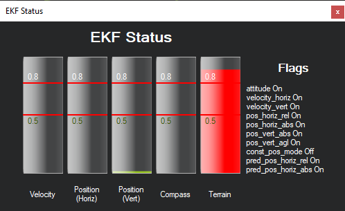 EKF_Status_Terrain