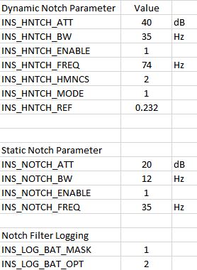 Notch filter settings