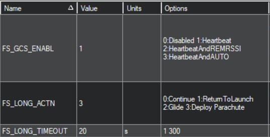 FS SHORT ACTN not working Plane 4.2 ArduPilot Discourse