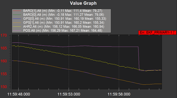 grafik