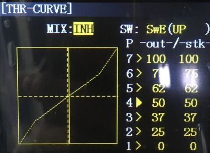 THR%20CURVE