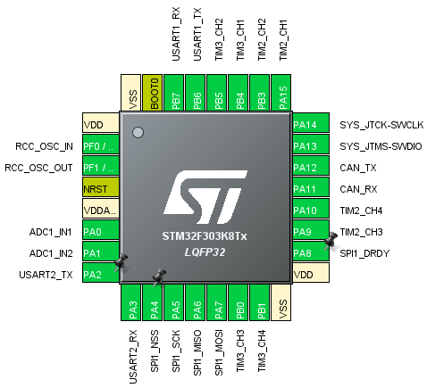STM32F303_IOEXPENDER