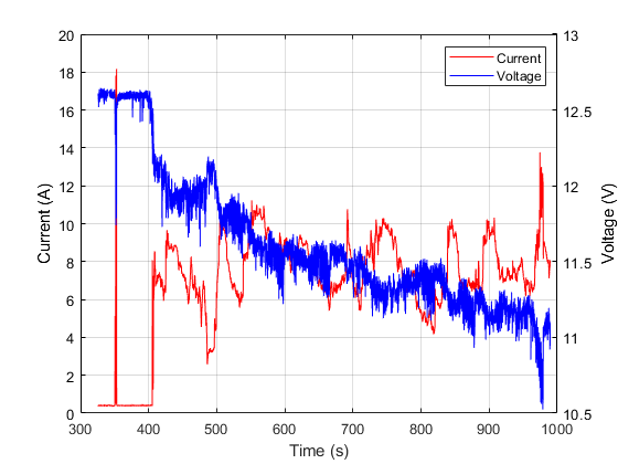 voltage_current