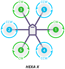hexa motor layout