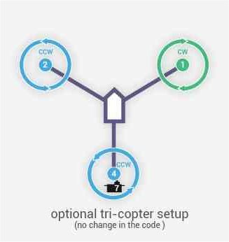 Tiltrotor support for plane 2 VTOL Plane ArduPilot Discourse