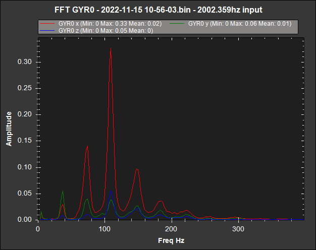 FFT2_gyro