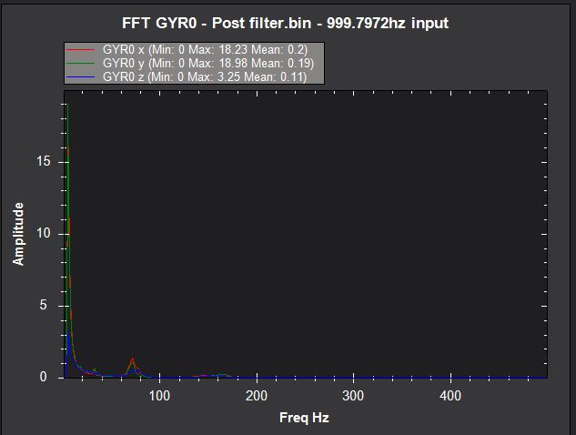 FFT post filter